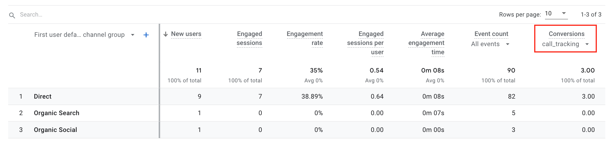 Report conversion