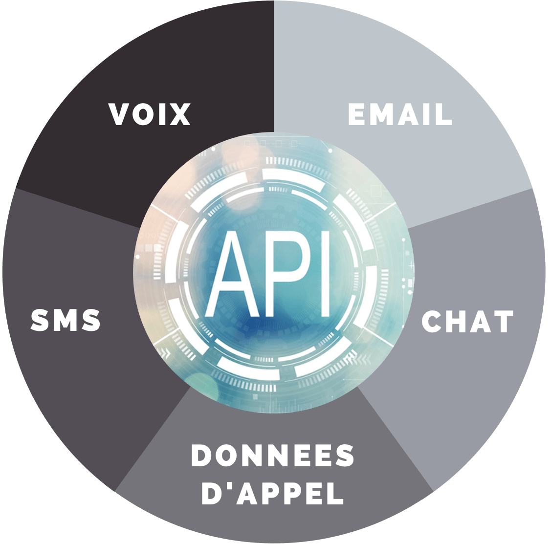 Honda iovox solutions